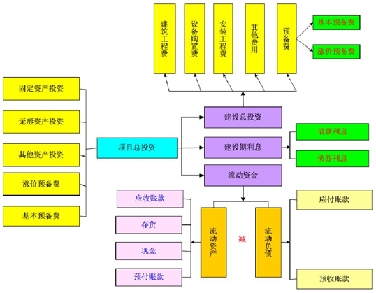 种植项目可行性研究报告总投资估算