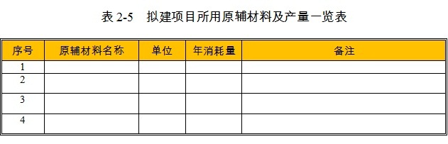 现代农业产业园项目原辅材料