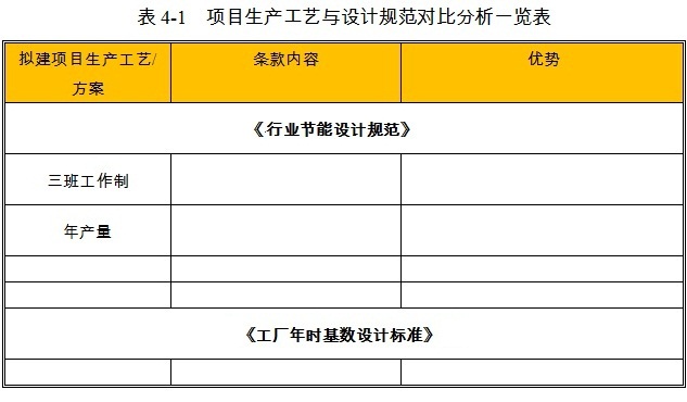 现代农业产业园项目的生产工艺分析