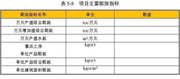 现代农业产业园项目主要能效指标