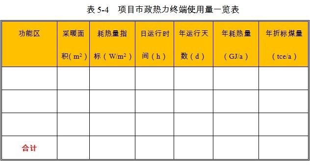 现代农业产业园项目市政热力消耗量